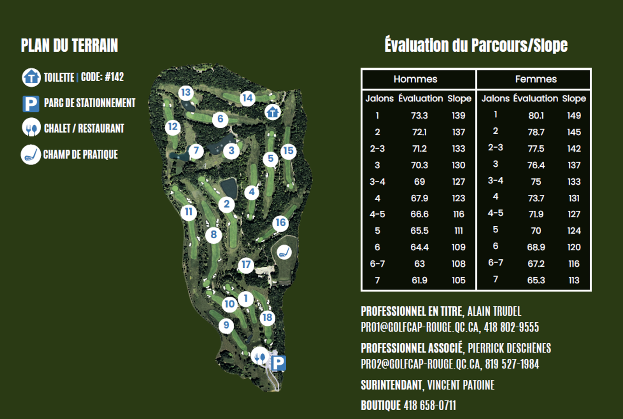 Verso carte pointage 2025